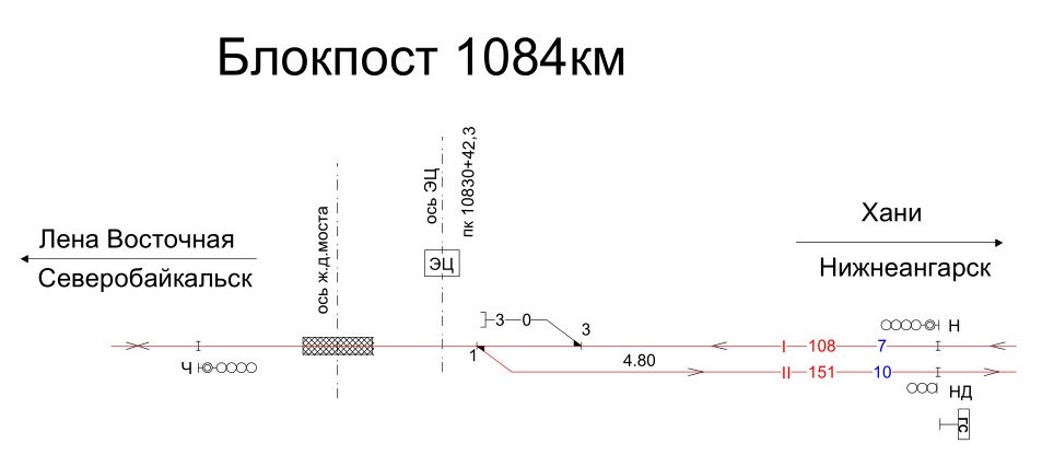 Схема блокпоста на дороге