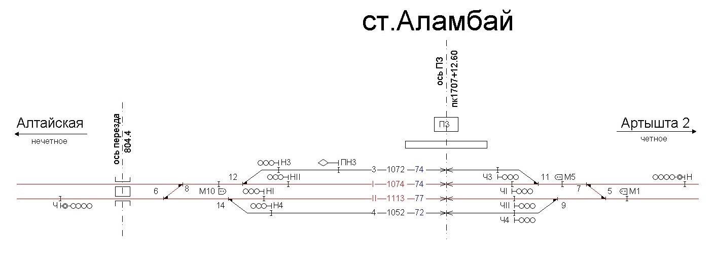 Заринск артышта 2 расписание. Тра станции Западно Сибирская железная дорога. Станция Аламбай Алтайский край. Схема станции Аламбай. Схема ЖД станции Алтайская.