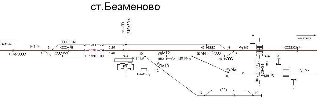 Купить Дома На Станции Безменово