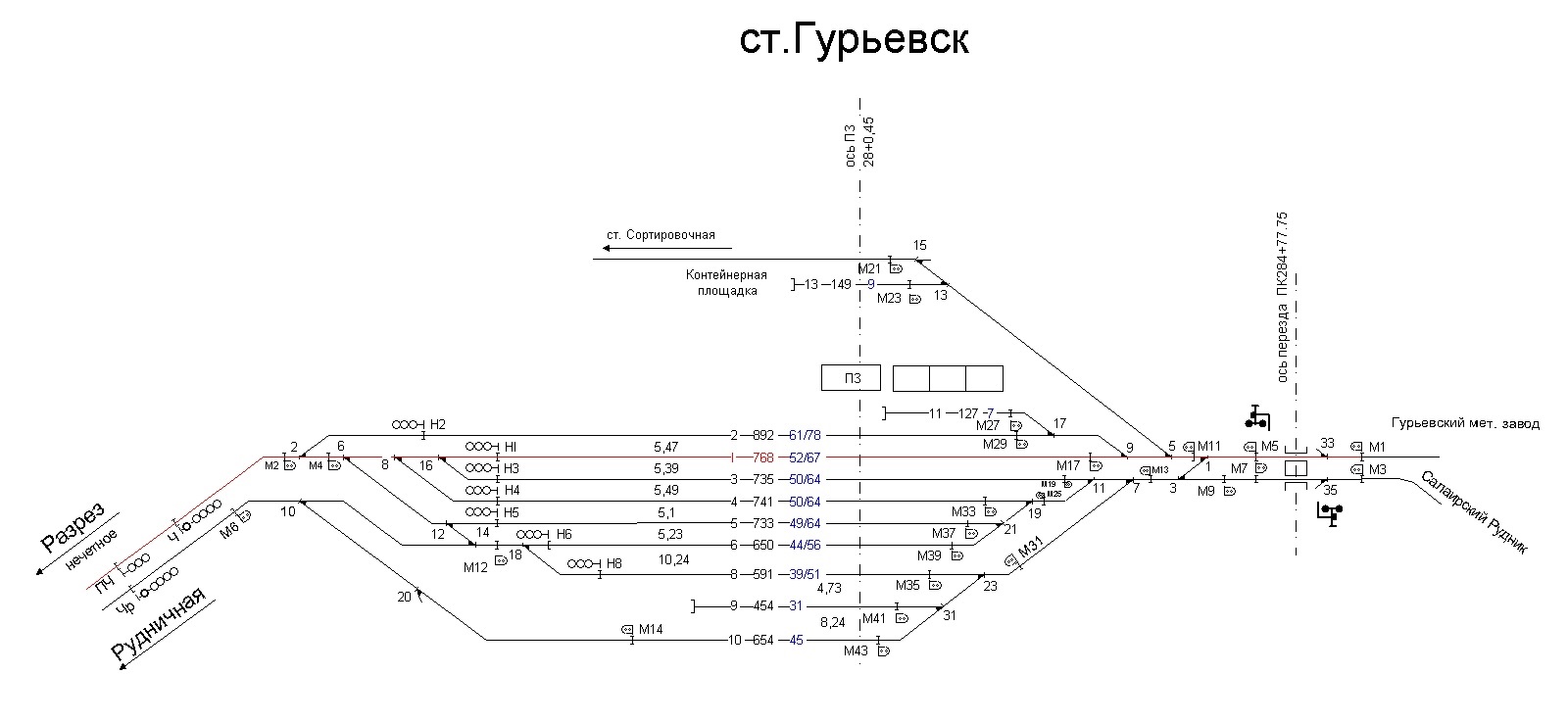 Индекс гурьевск кемеровская область. Станция Гурьевск Западно сибирской ж/д. ЖД станция Гурьевск Кемеровская область. Станция Гурьевск новый. Тра станции Восточная Западно сибирской железной дороги.