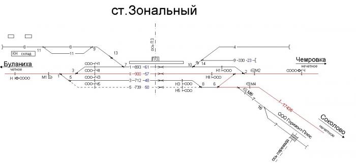 Схема зонной станции