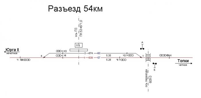 Что значит разъезд чушпаны. Тра станции разъезд 135 км. Тра станции Западно Сибирская железная дорога. Тра станции Тайга. Станция 54 км на карте.