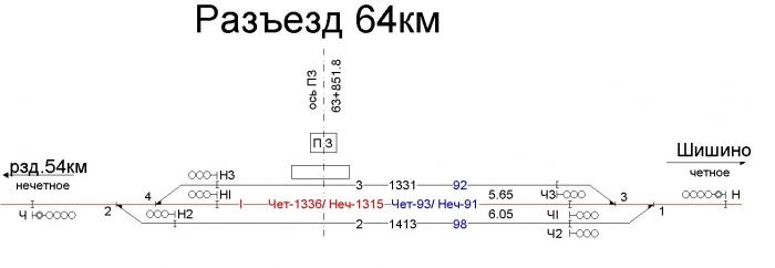 64 км. Разъезд 64 км Новгородская область. Станция разъезд 64 км. Тра станции разъезд. Тра станции Западно Сибирская.