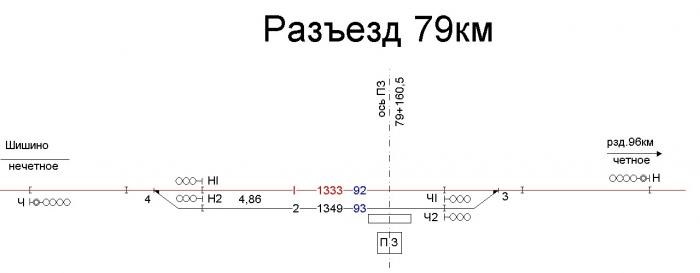 Что значит разъезд чушпаны. Схема станции разъезд 9 км. Разъезд 79км Шишино. 79 Км. Разъезд 9 км станция на карте.