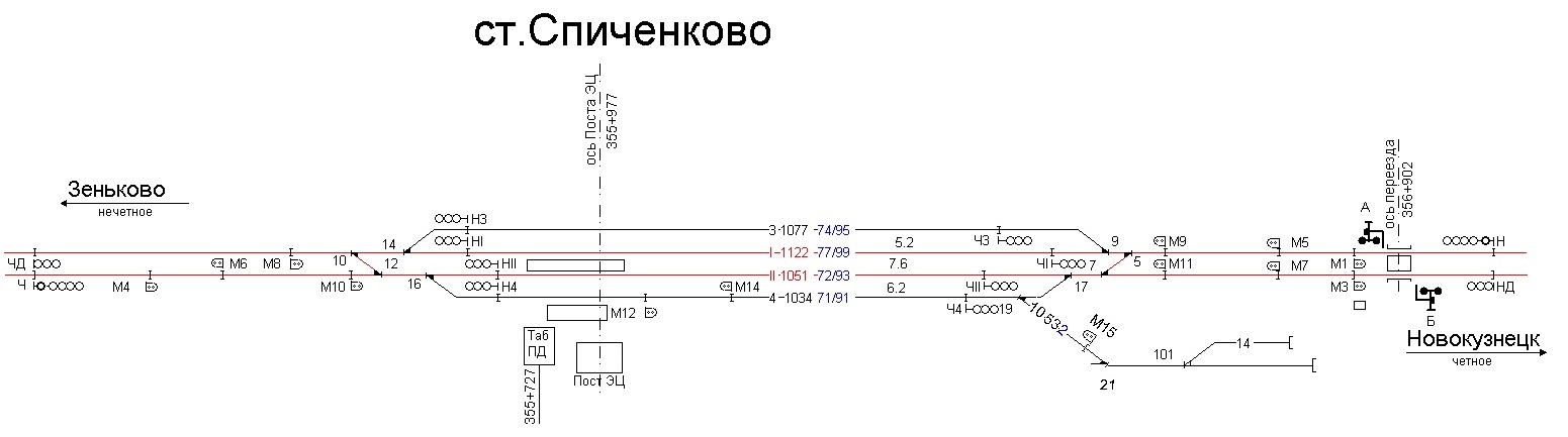 Новокузнецк восточный схема станции