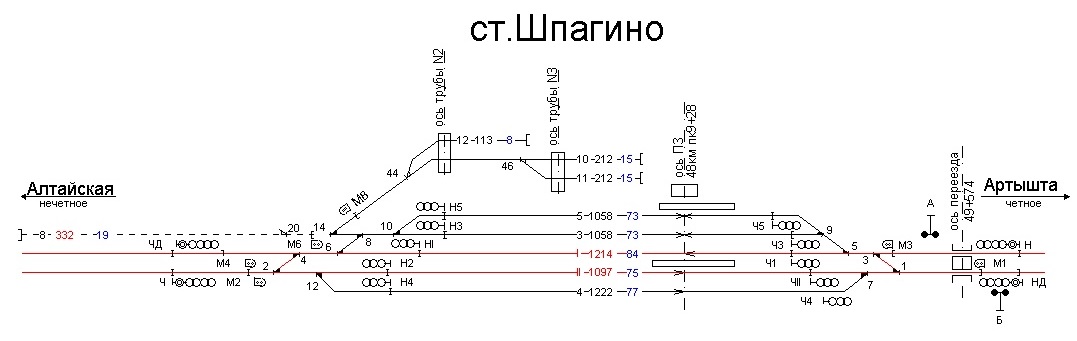 Заринск артышта 2 расписание. Станция Шпагино. Станция Шпагино Алтайский край. Схема станции Артышта. Схема станции Артышта 2.