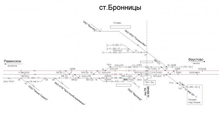 Карта станции бронницы