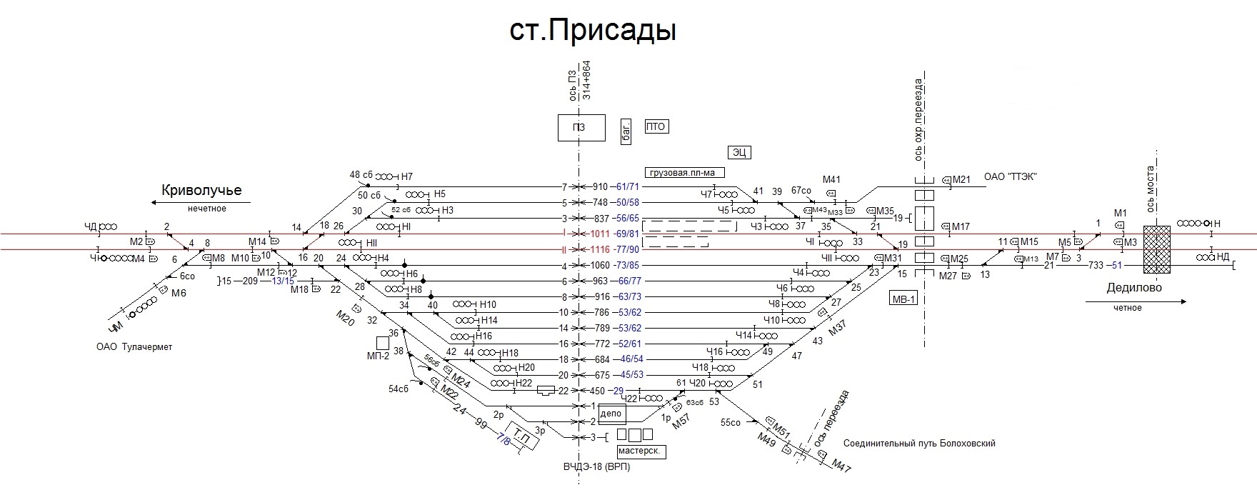 Станция узловая карта