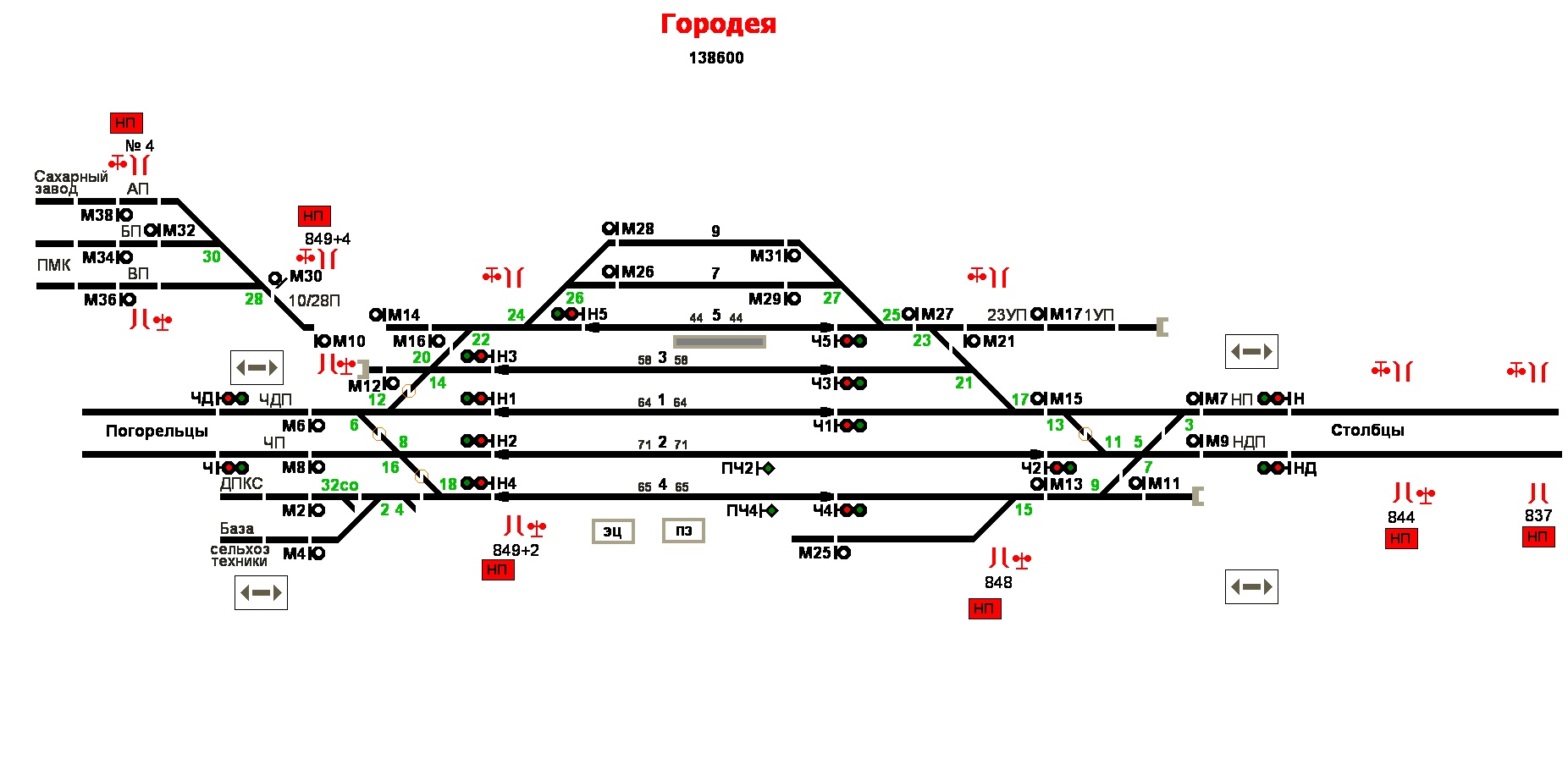 Расписание электричек городея барановичи