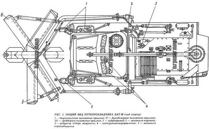 Устройство м2. Бат 2 чертеж. Бат-2 путепрокладчик технические характеристики. Бат-2 путепрокладчик чертежи. Схема трансмиссии путепрокладчика бат 2.