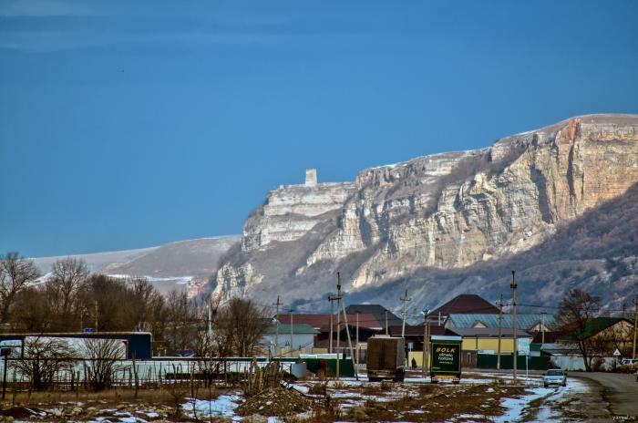 Прогноз погоды аулы