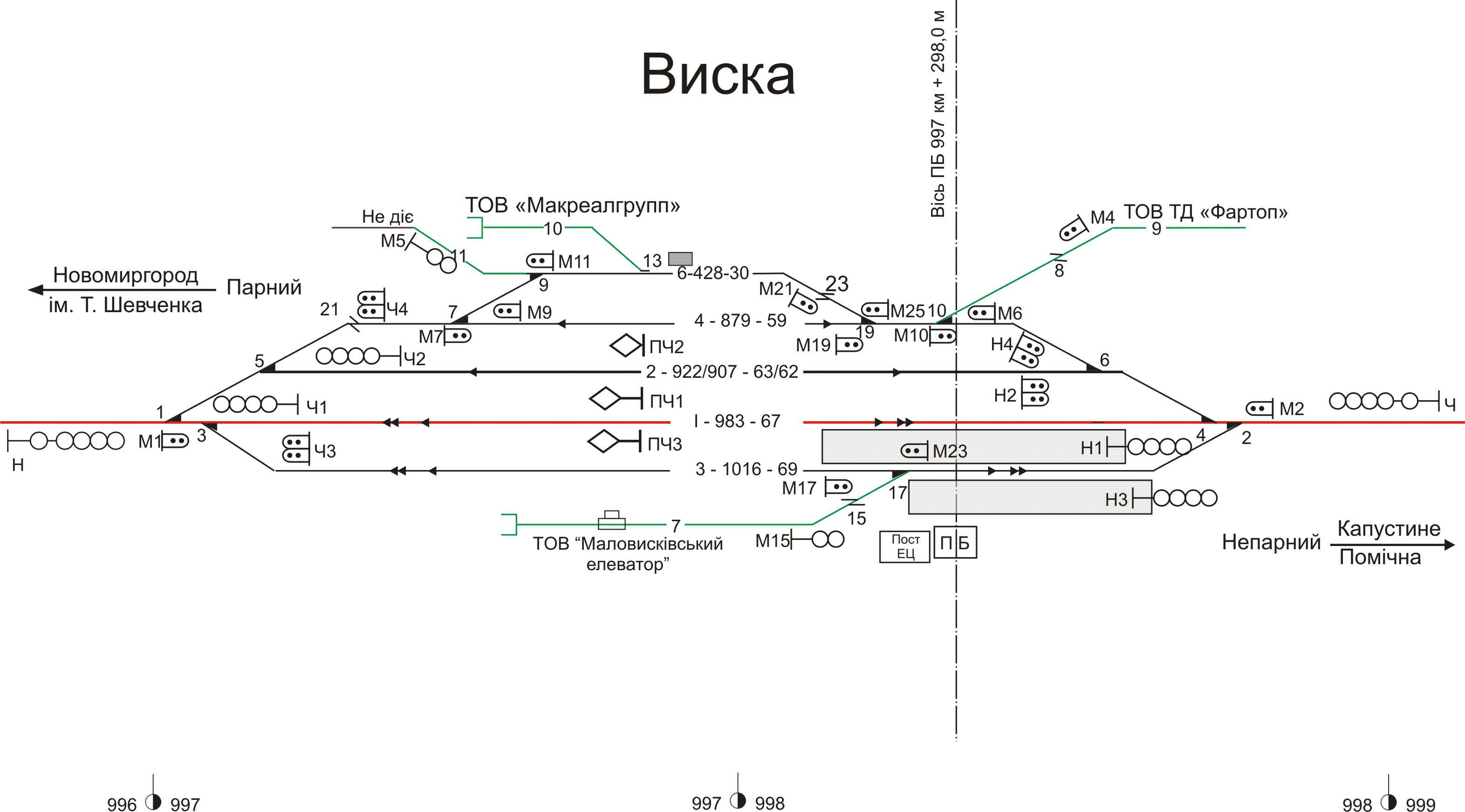 Малая виска кировоградская область карта