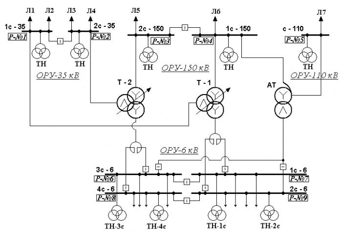 Принципиальная электрическая схема подстанции 35 10 кв